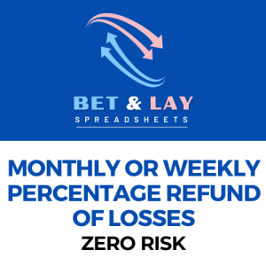 Monthly or Weekly Percentage Refund of Losses. . . . . . Zero Risk
